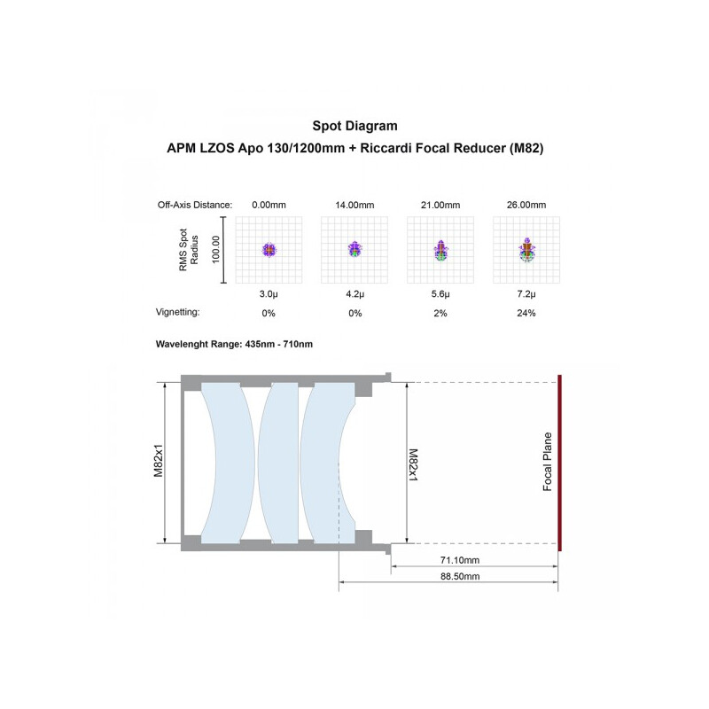 APM Apochromatischer Refraktor AP 130/1200 LZOS 3.7 ZTA