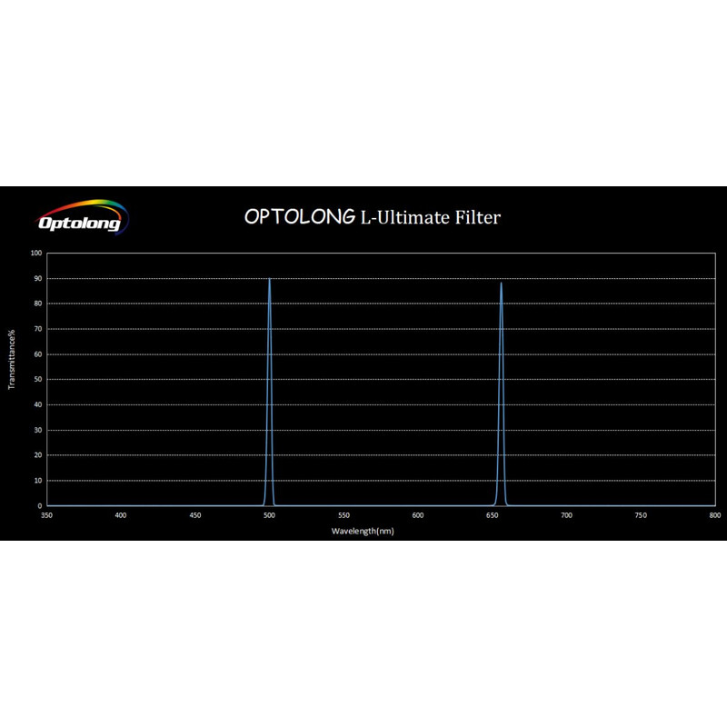 Filtre Optolong L-Ultimate 2"