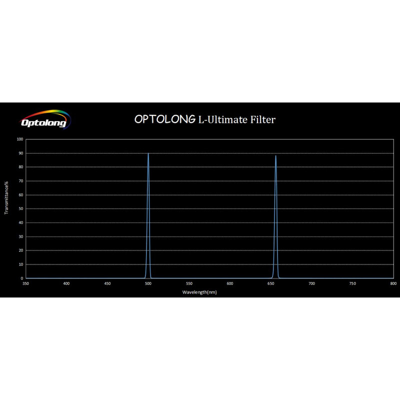 Optolong Filter L-Ultimate 2"