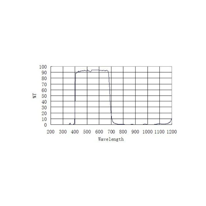 ZWO Sperrfilter D60 UV IR-CUT
