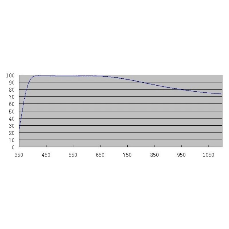 Filtre ZWO D60 AR