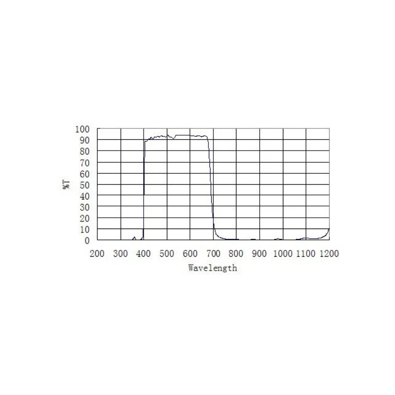 ZWO Sperrfilter UV/IR 2"