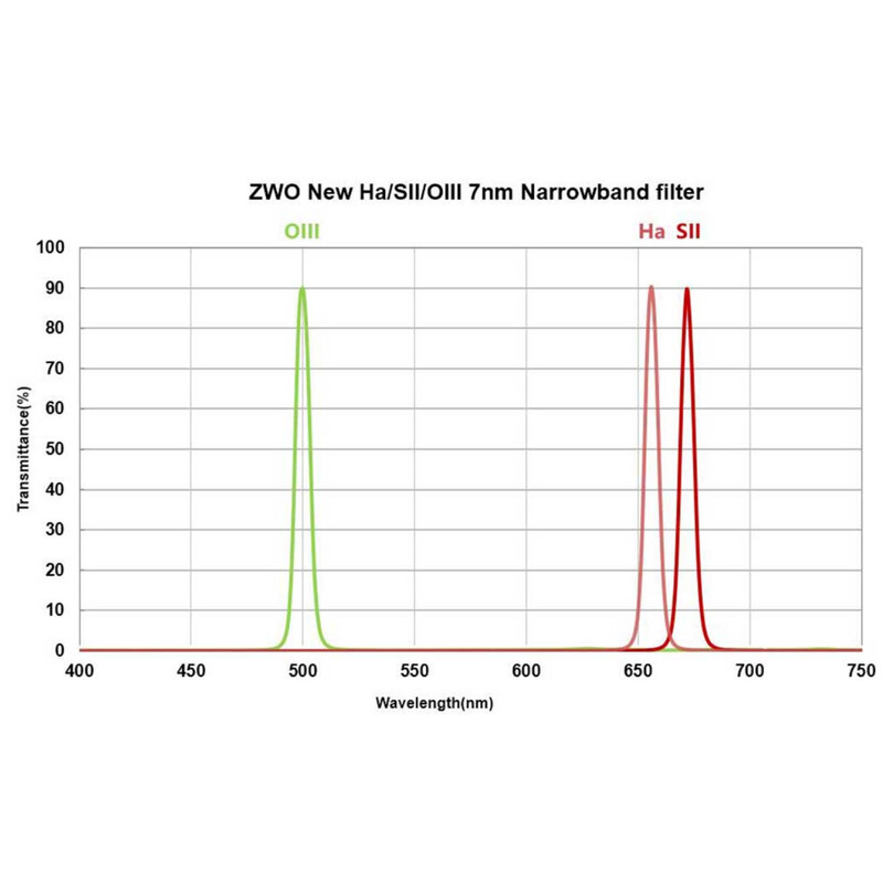 ZWO Filter OIII 7nm 2"