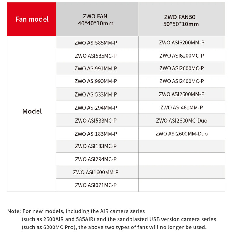 ZWO FAN 50