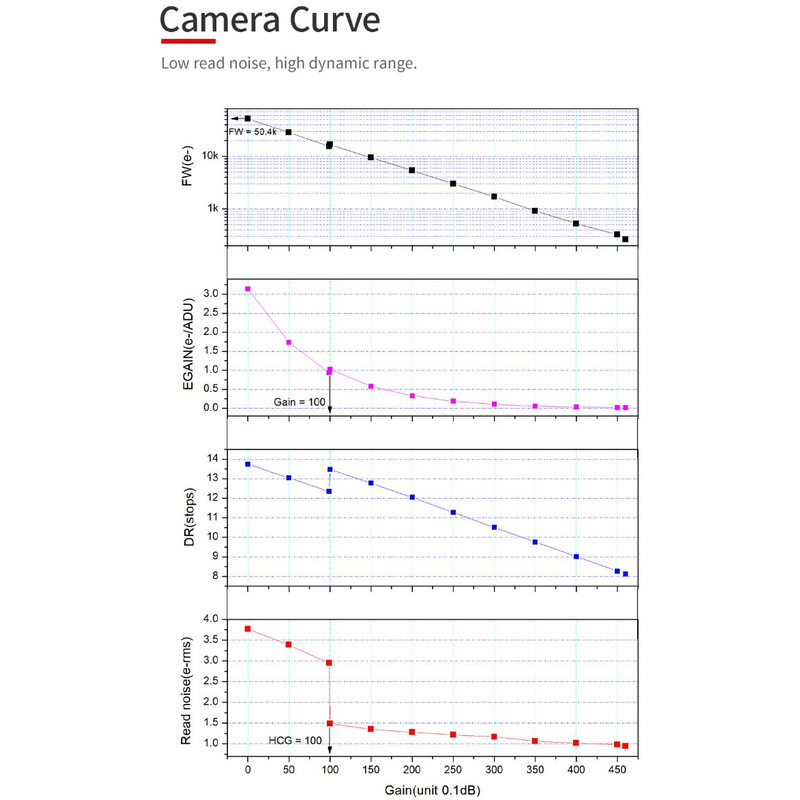 Caméra ZWO ASI 533 MM Mono