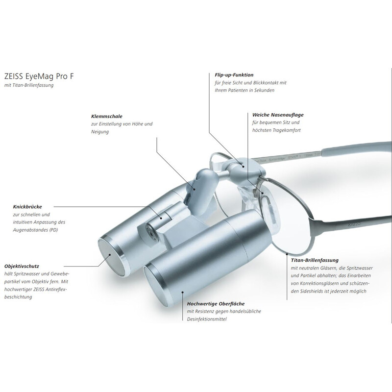 ZEISS Loupe binoculaire système optique K 4,5x/350 avec protection d'objectif pour loupe de tête EyeMag Pro