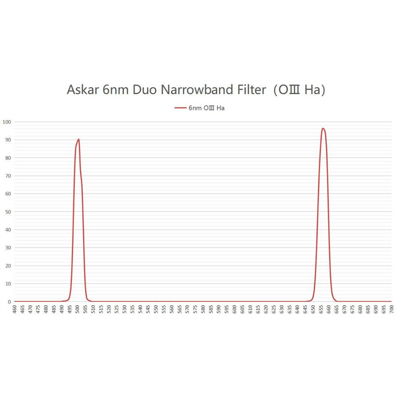 Askar Filter Colour Magic OIII/H-Alpha Duo 2"