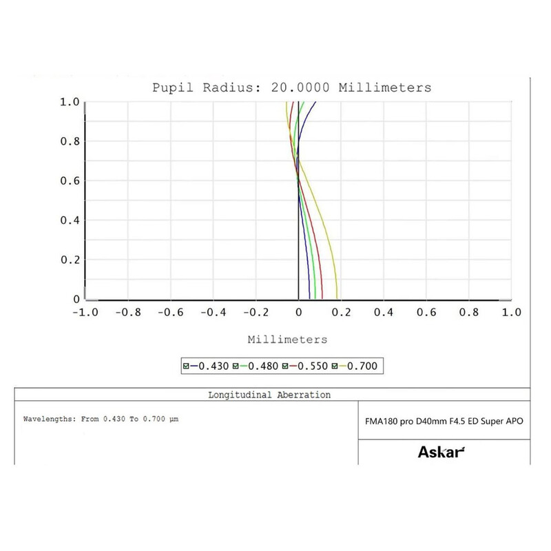 Askar Apochromatischer Refraktor AP 40/180 FMA180PRO OTA