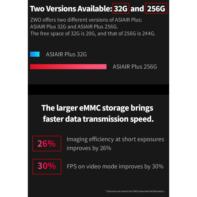 ZWO ASIAIR PLUS (32GB) Astrofotografie-Computer