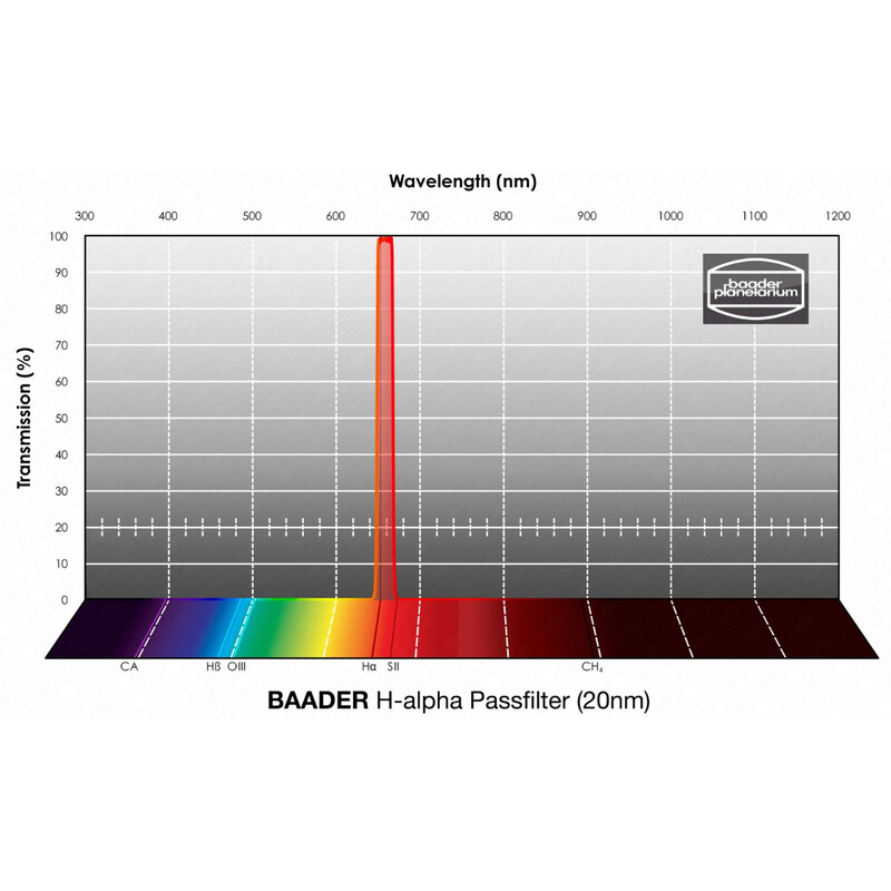 Baader Filter H-alpha 20nm 1,25"