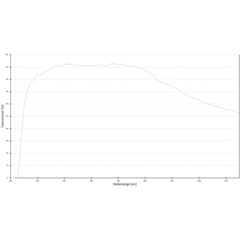 ZEISS Objektiv EC Plan-Neofluar, 10x/0,3 wd=5,2mm