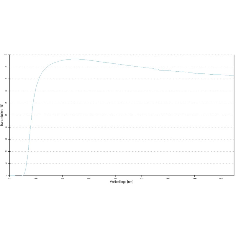 ZEISS Objektiv A-Plan 5x/0,12 Pol wd=10,1mm