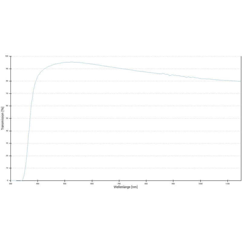 ZEISS Objektiv A-Plan 10x/0,25 Pol wd=4,5mm