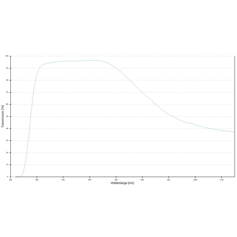 ZEISS Objektiv LD A-Plan 40x/0,55 wd=2,3mm