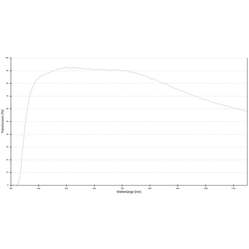 ZEISS Objektiv LD Plan-Neofluar 20x/0,4 Korr wd=8,4mm