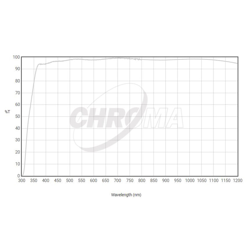 Chroma Filtre transparent 36 mm sans monture, 3 nm
