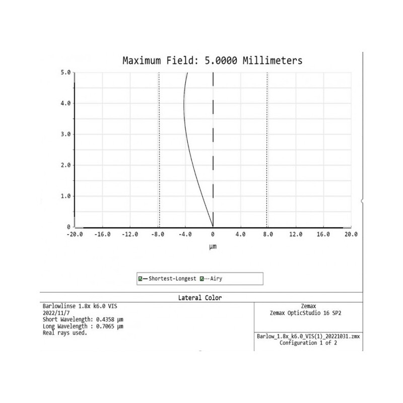 APM TMB-Design ED 1,8x 1,25"