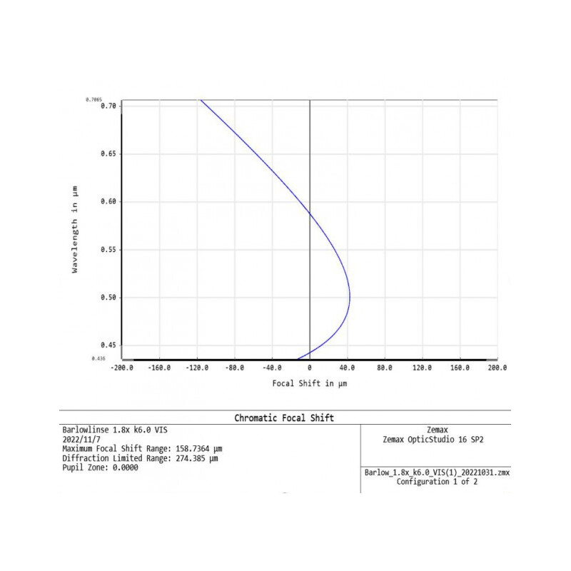 APM Barlowlinse TMB-Design ED 1,8x 1,25"