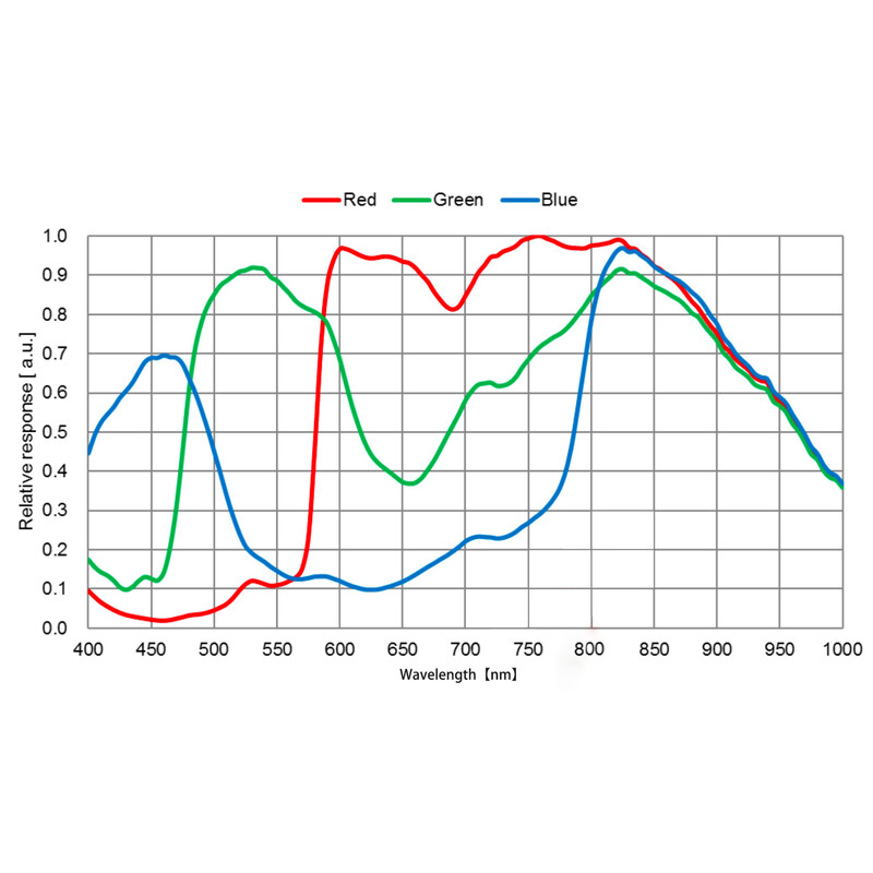 QHY Caméra 5III 678C couleur