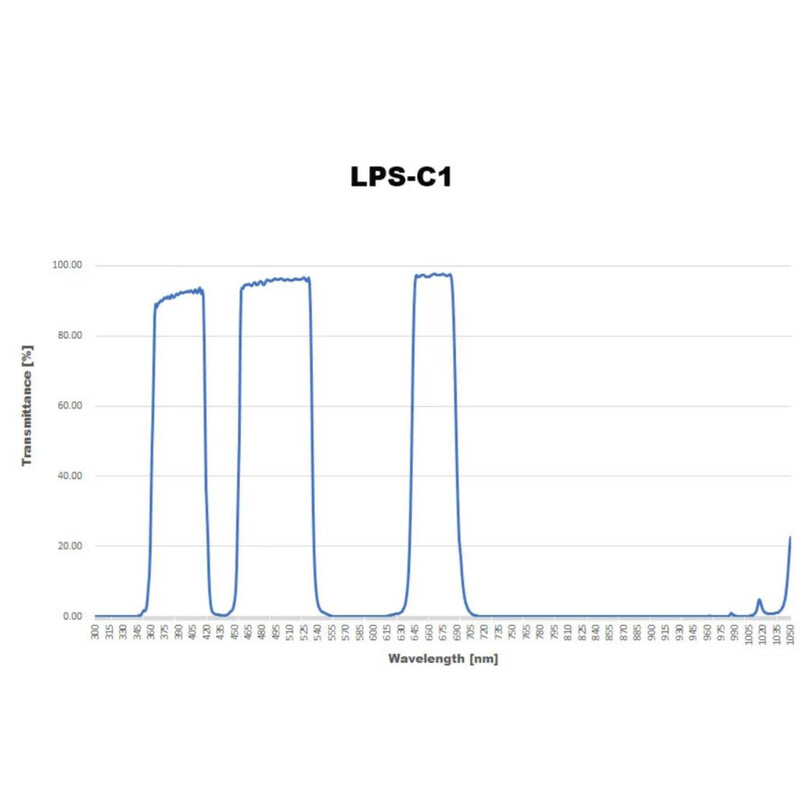 Filtre Sightron LPS-C1 2"