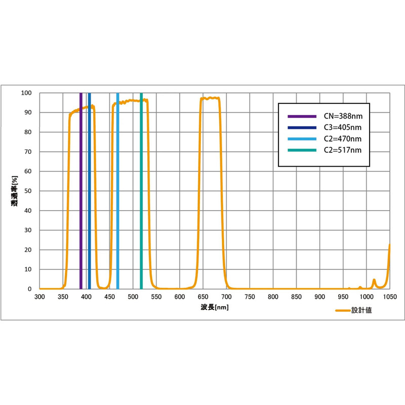Filtre Sightron LPS-C1 2"