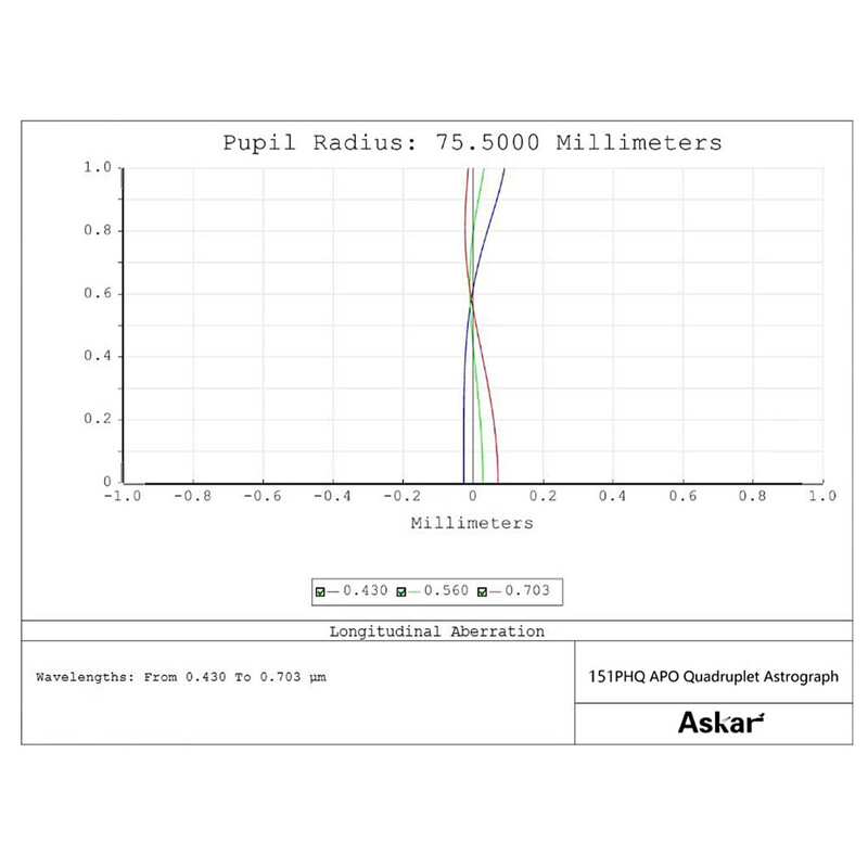 Askar Apochromatischer Refraktor AP 151/1057 151PHQ OTA