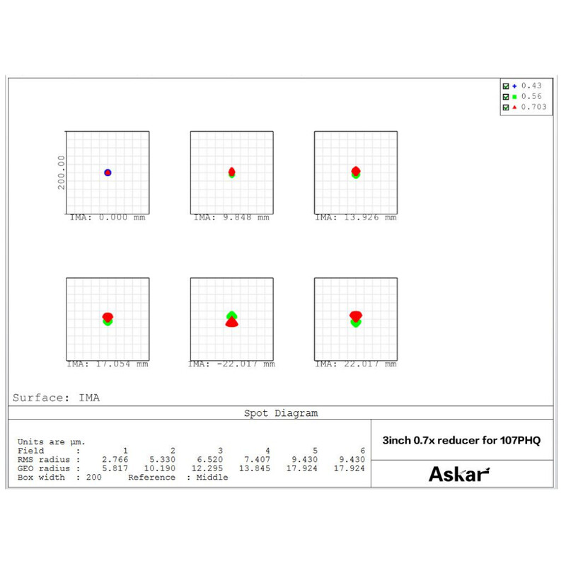 Askar Reducer 0,7x