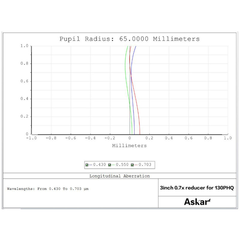 Askar Reducer 0,7x