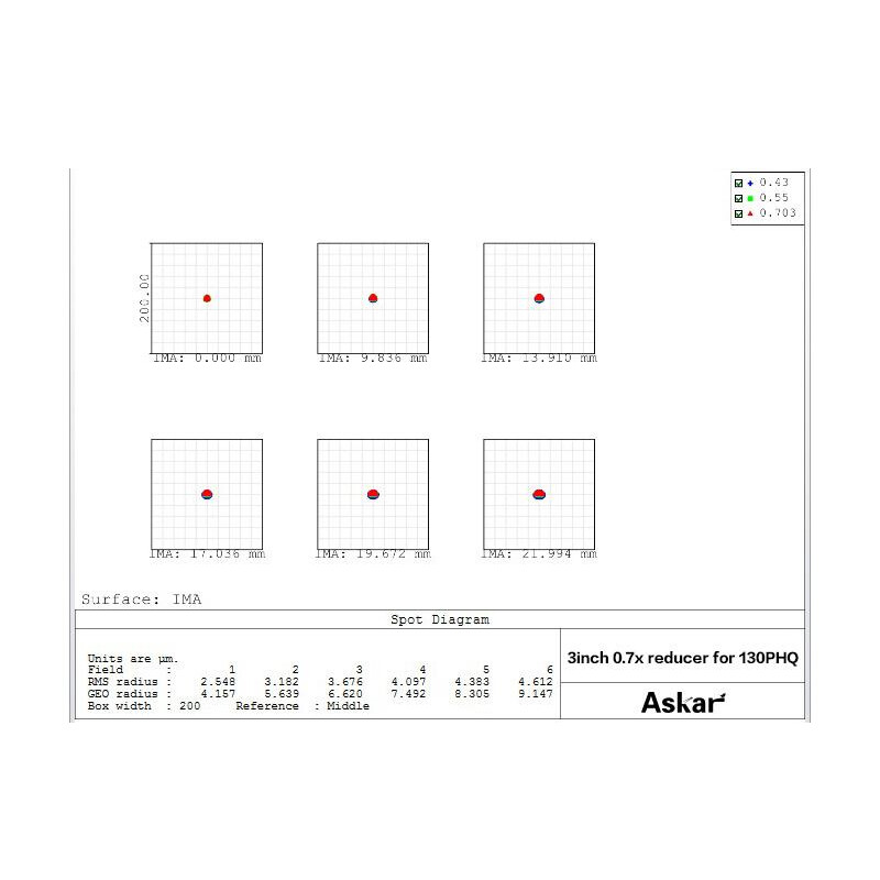 Askar Reducer 0,7x