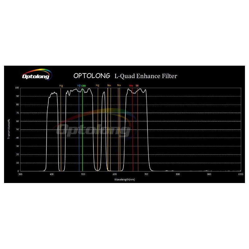 Filtre Optolong L-Quad Enhance 2"