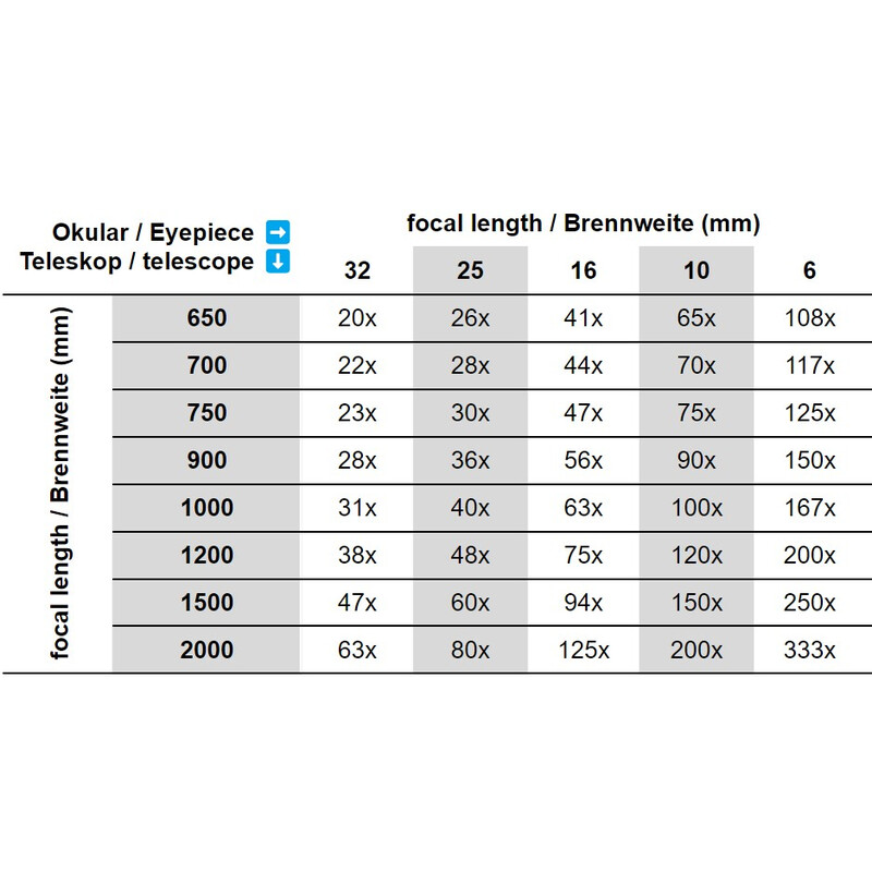 Omegon Mallette Advanced pour oculaires 32 mm et 15,5 mm + bon d'achat de 25 euros