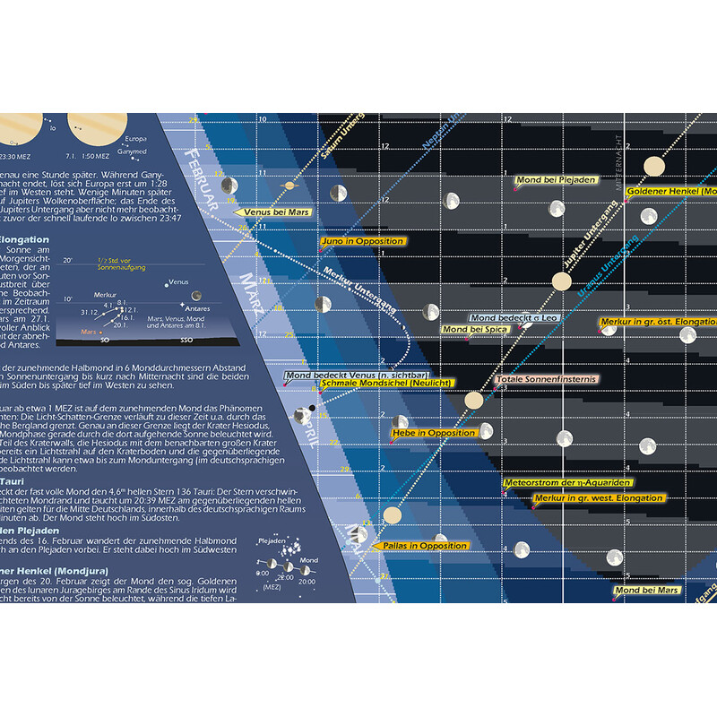 Affiche Astronomie-Verlag Das Astronomische Jahr 2024