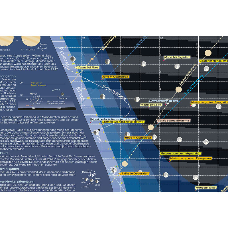 Astronomie-Verlag Poster Das Astronomische Jahr 2024