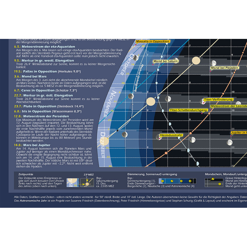 Affiche Astronomie-Verlag Das Astronomische Jahr 2024