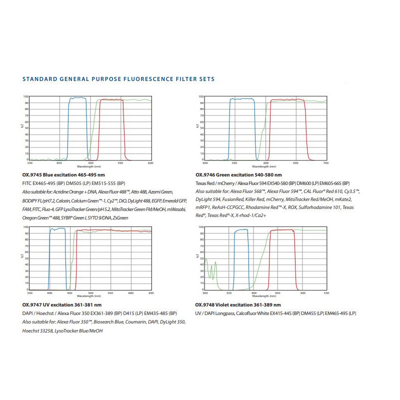 Microscope inversé Euromex OX.2453-PLPHF, trino, Infinity, plan, 100x-400x, 10x/22, Dl, LED, 5W