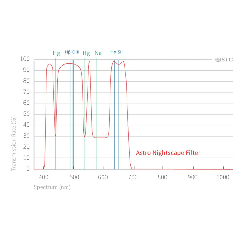 Filtre STC Astro Nightscape Clip Filter Sony