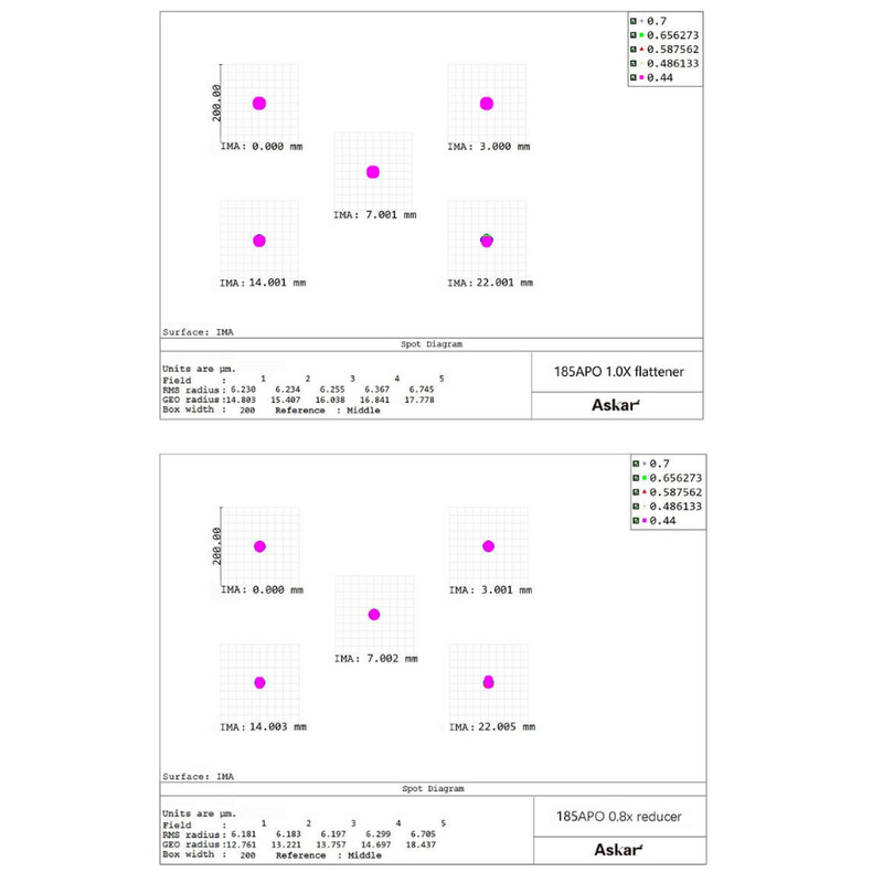 Askar Lunette apochromatique AP 185/1295 Triplet OTA