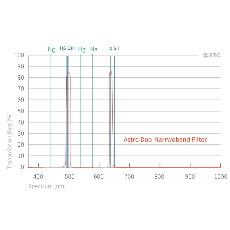 Filtre STC Duo-NB Clip-Filter Sony (APS-C)