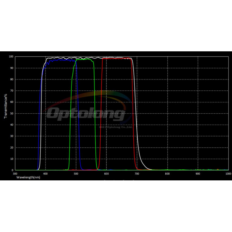 Filtre Optolong LRGB-Filterset 31mm (ungefasst)