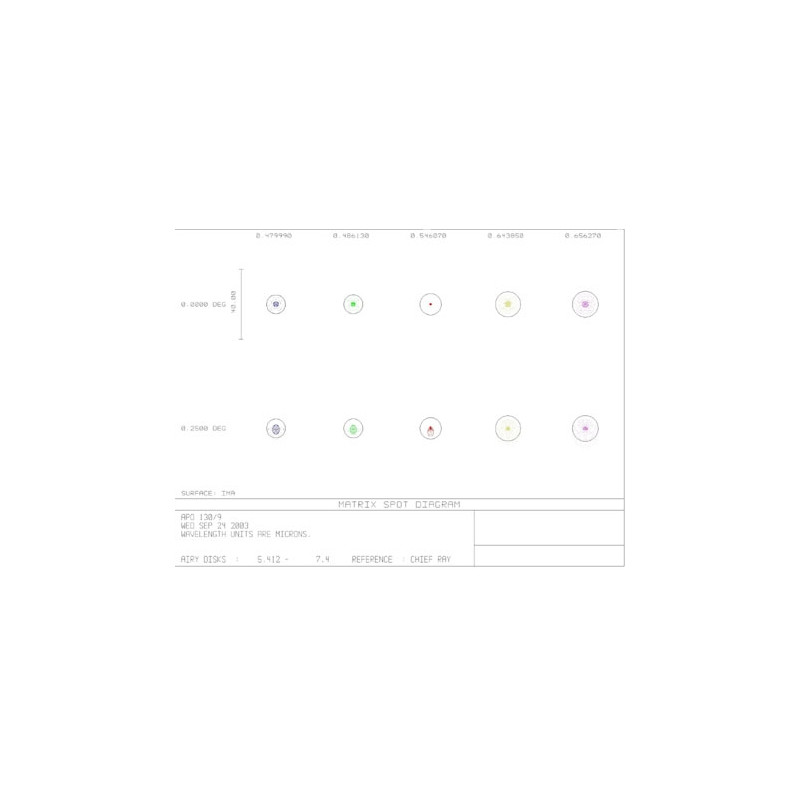 Lunette apochromatique APM AP 130/1170 LW OTA