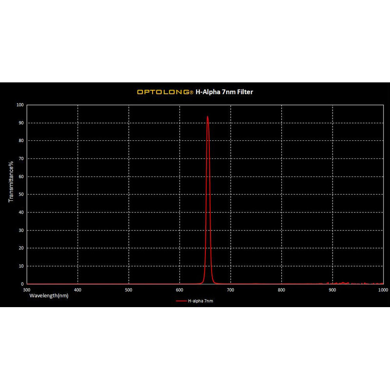 Filtre Optolong H-alpha 7nm 2"