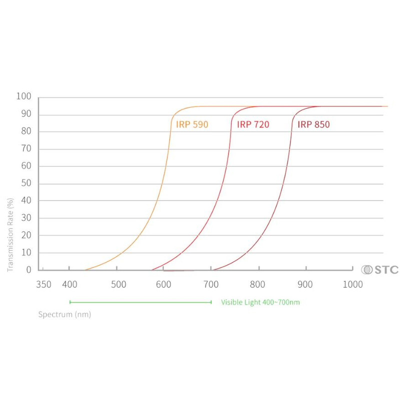Filtre STC Infrarot Clip-Filter 720nm Sony