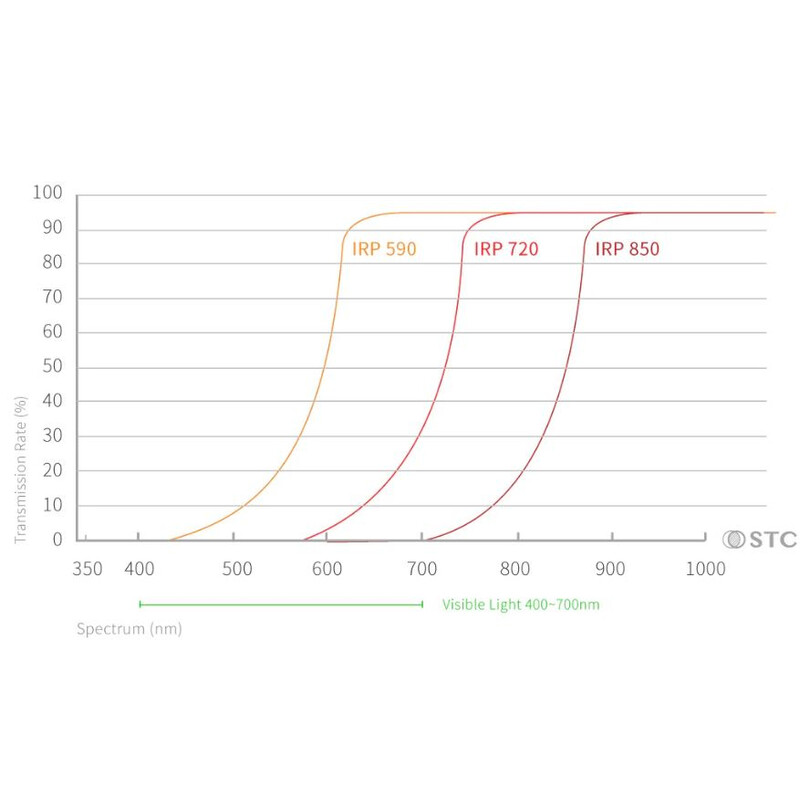 STC Infrarot Clip-Filter 720nm Sony