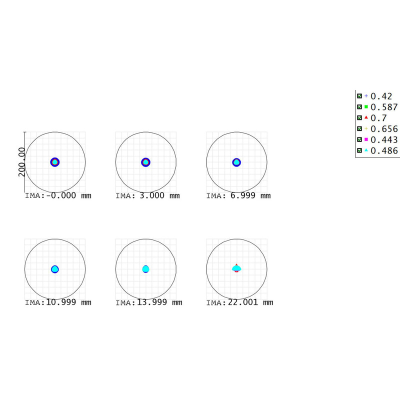Askar Lunette apochromatique AP 71/490 Flat-Field 71F OTA