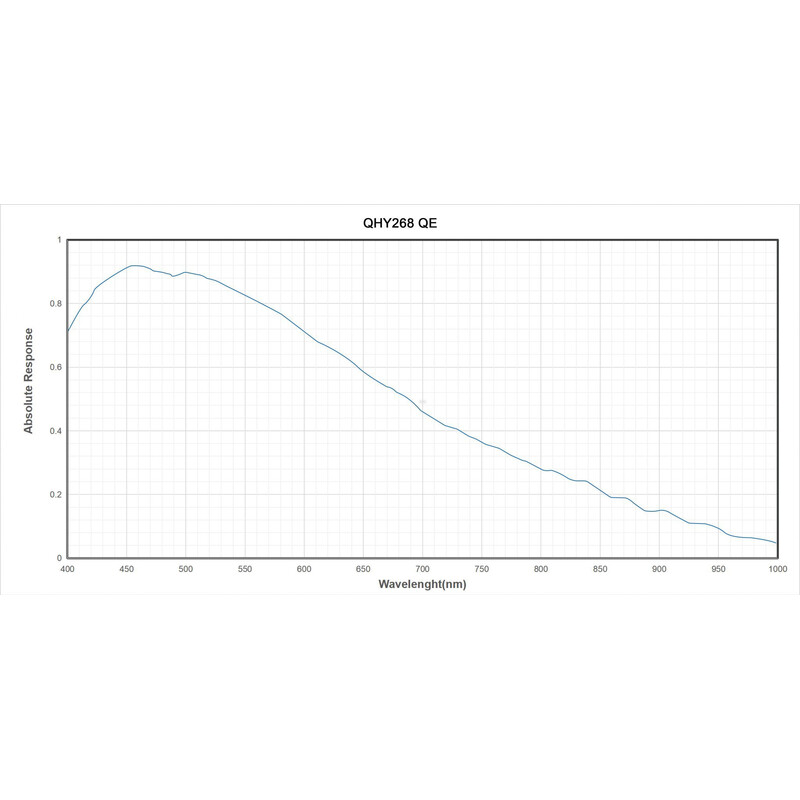 Caméra QHY 268M Mono