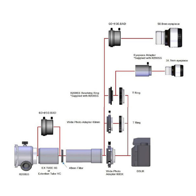 Vixen Telekonverter Extender PH Set für R200ss