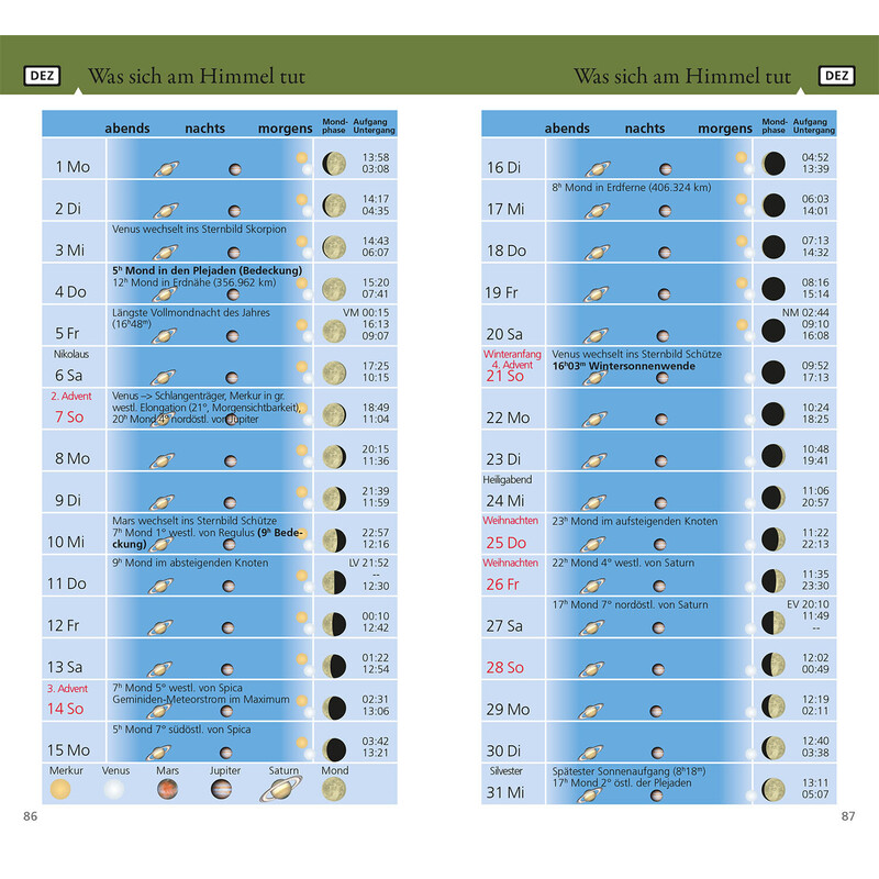 Almanach Kosmos Verlag Was tut sich am Himmel 2025
