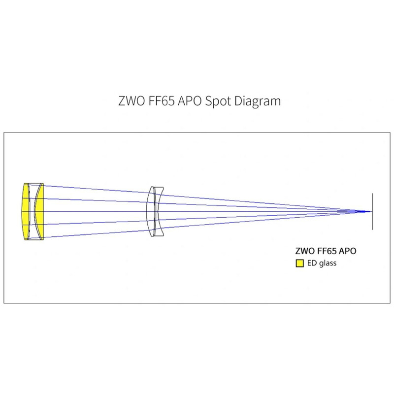 ZWO Apochromatischer Refraktor FF65 AP 65/416 Quintuplet OTA