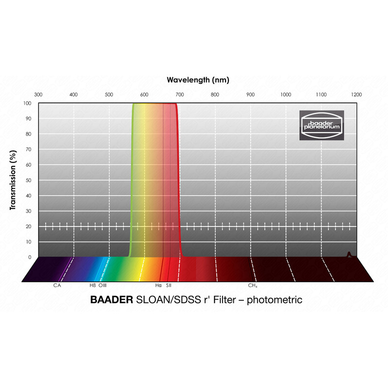 Filtre Baader SLOAN/SDSS r' Photometric 2"