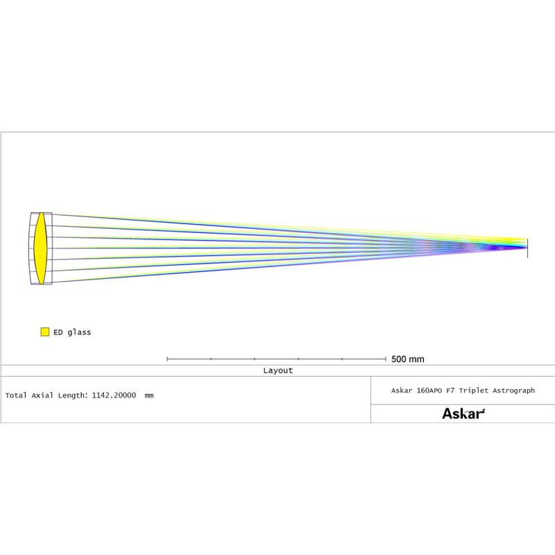 Askar Lunette apochromatique AP 160/1120 Triplet OTA